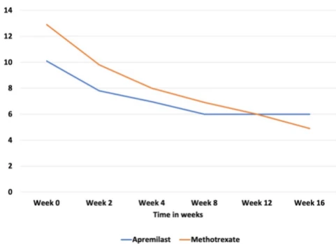 Apremilast Vs Methotrexate1